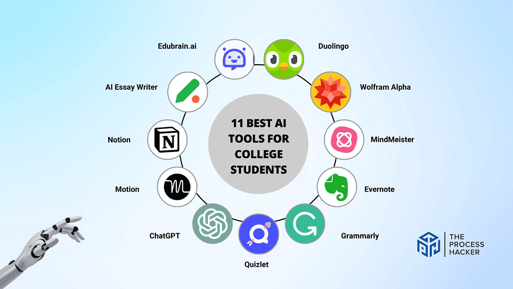 The 11 Best AI Tools For College Students In 2024