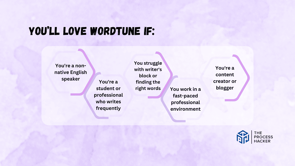 Reasons to love Wordtune