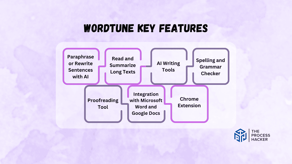 Wordtune: Key Features Breakdown