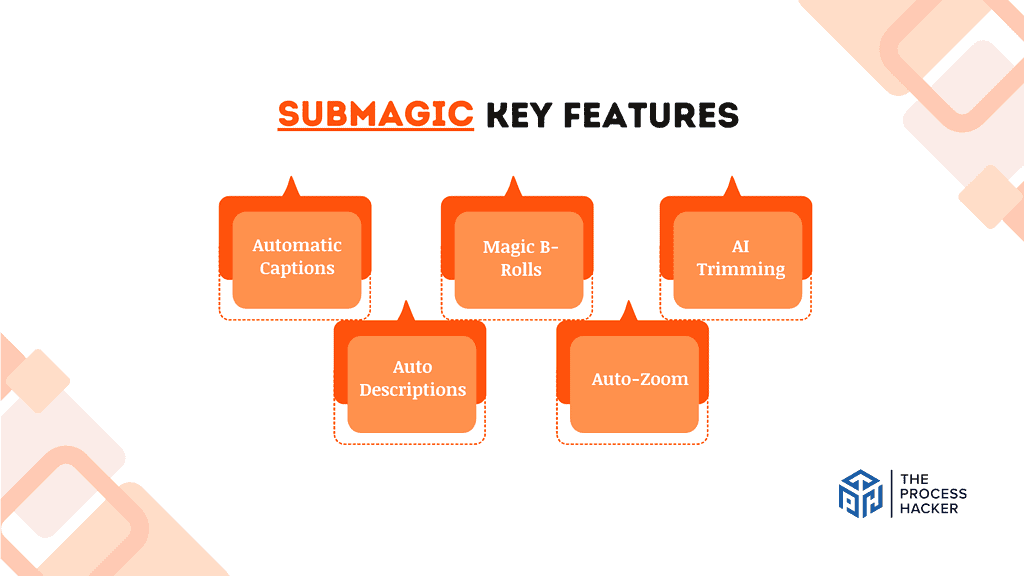 Submagic: Key Features Breakdown