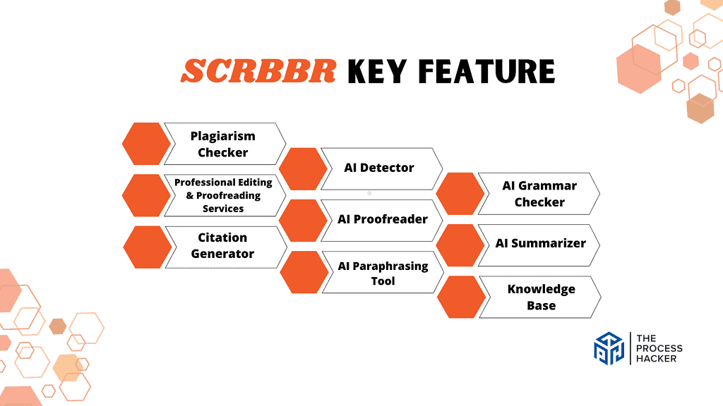 Scribbr: Key Features Breakdown