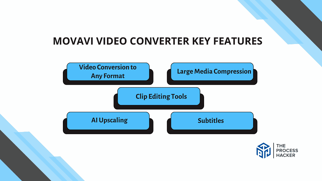 Movavi Video Converter: Key Features Breakdown