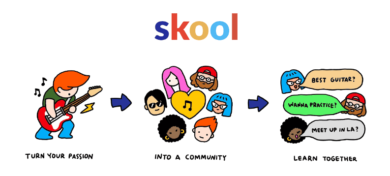 Skool: Turn your passion into a community, learn together.