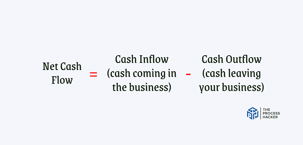 Net Cash Flow = Cash Inflow (cash coming in the business) - Cash Outflow (cash leaving the business)