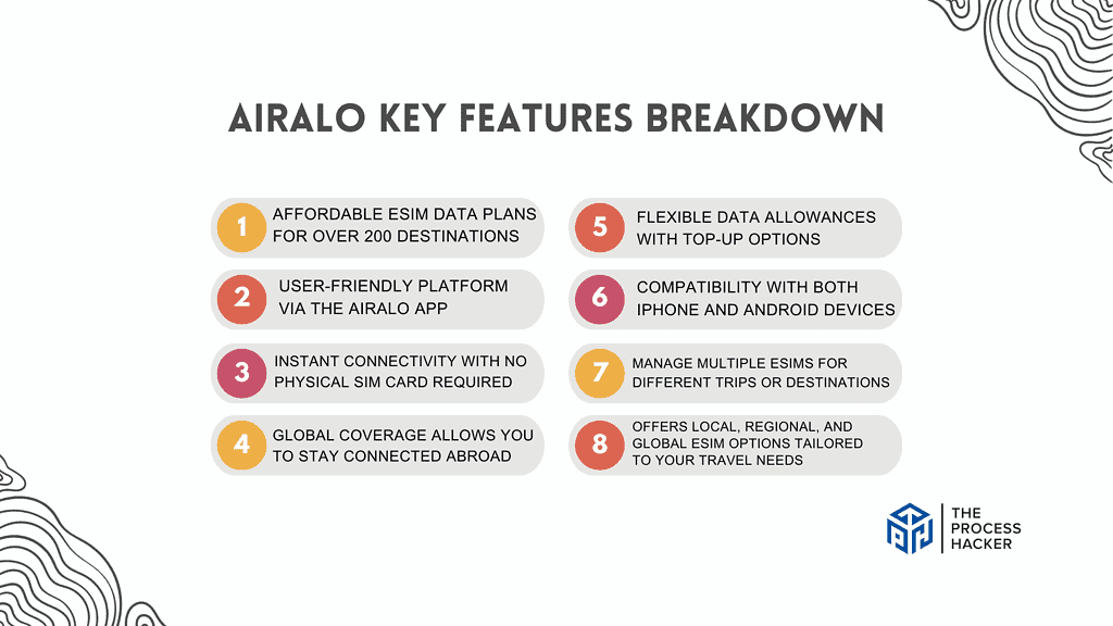 Airalo: Key Features Breakdown